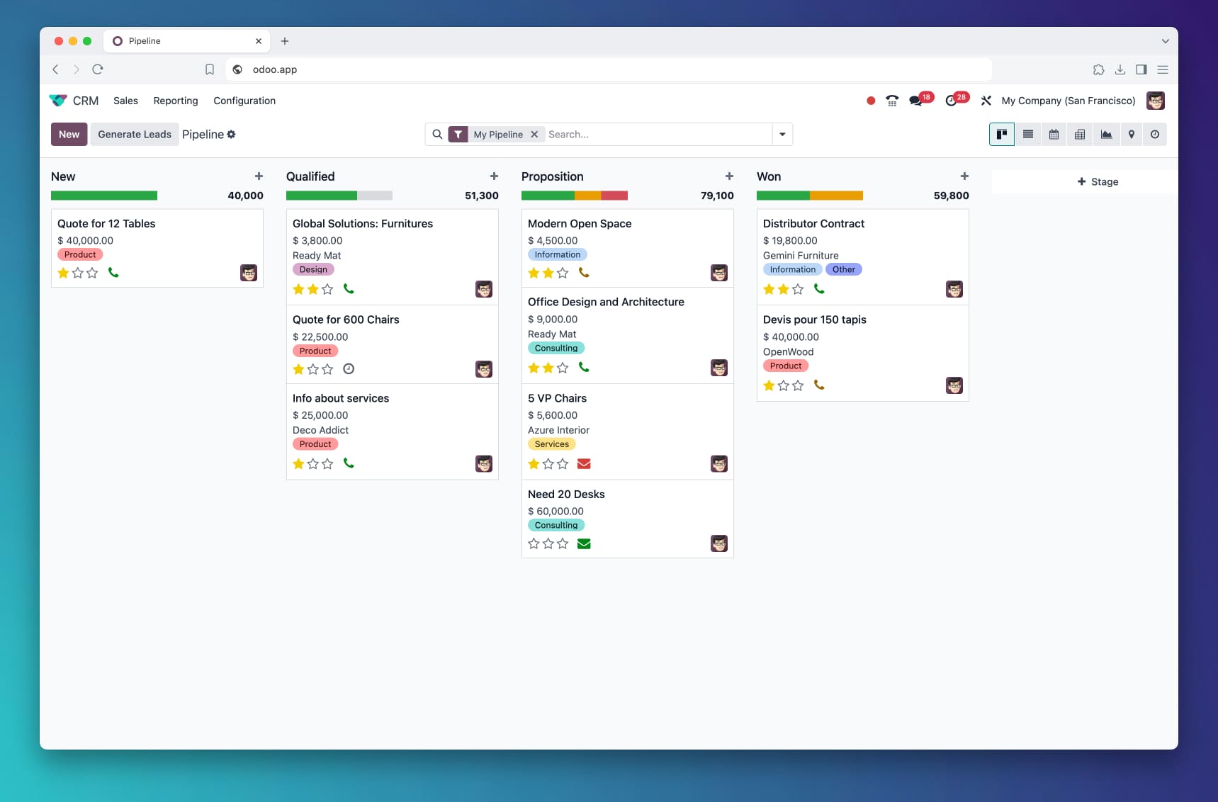 Odoo ERP for Italian SMEs — Koratyn dashboard